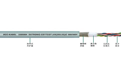 對(duì)絞屏蔽拖鏈電纜DUTRONIC-CEYTCOT